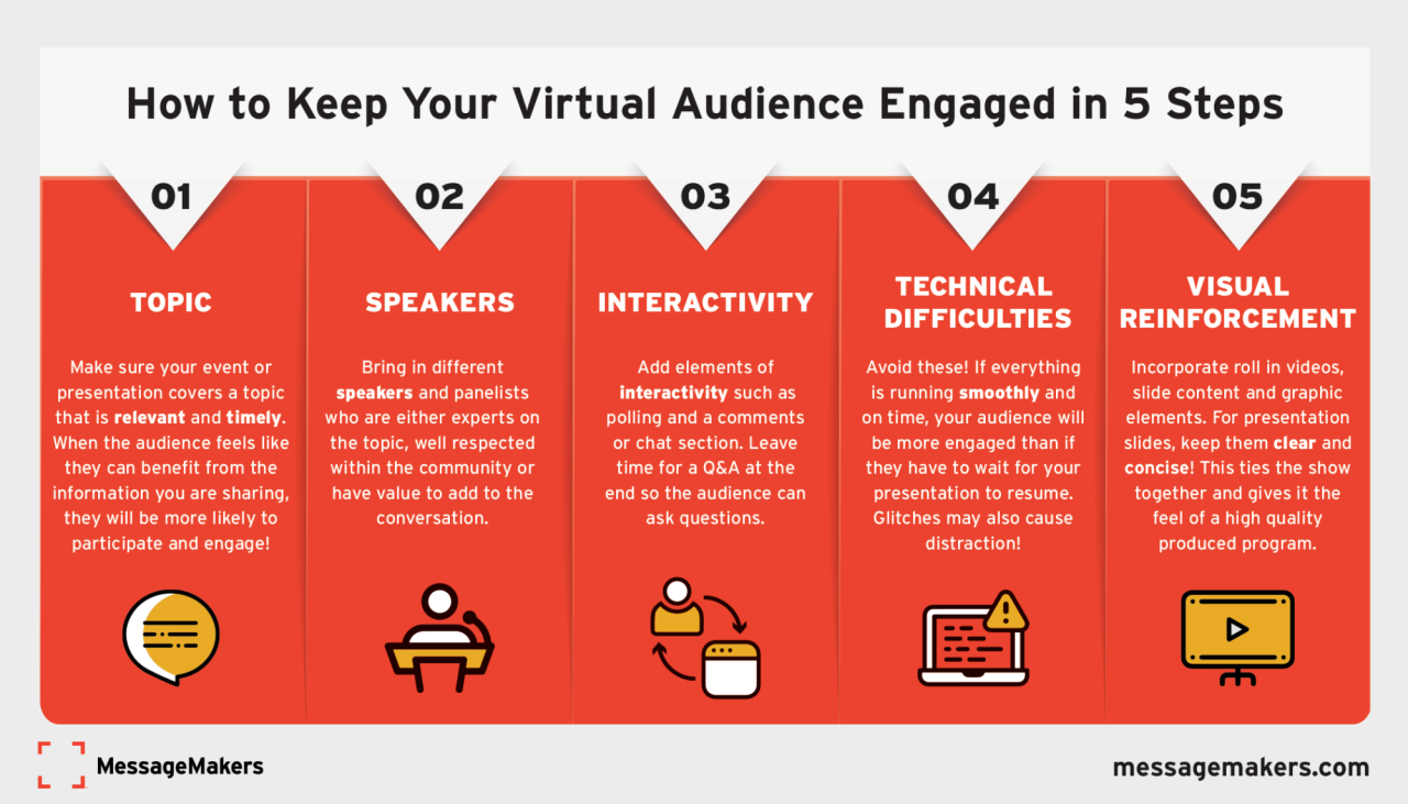 Audience Engagement : Unlock the Key to Amplifying Interaction Audience Engagement : Unlock the Key to Amplifying Interaction