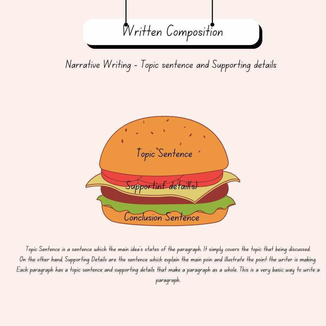 1 Writing for general and specific audiences | Download Table 1 Writing for general and specific audiences | Download Table