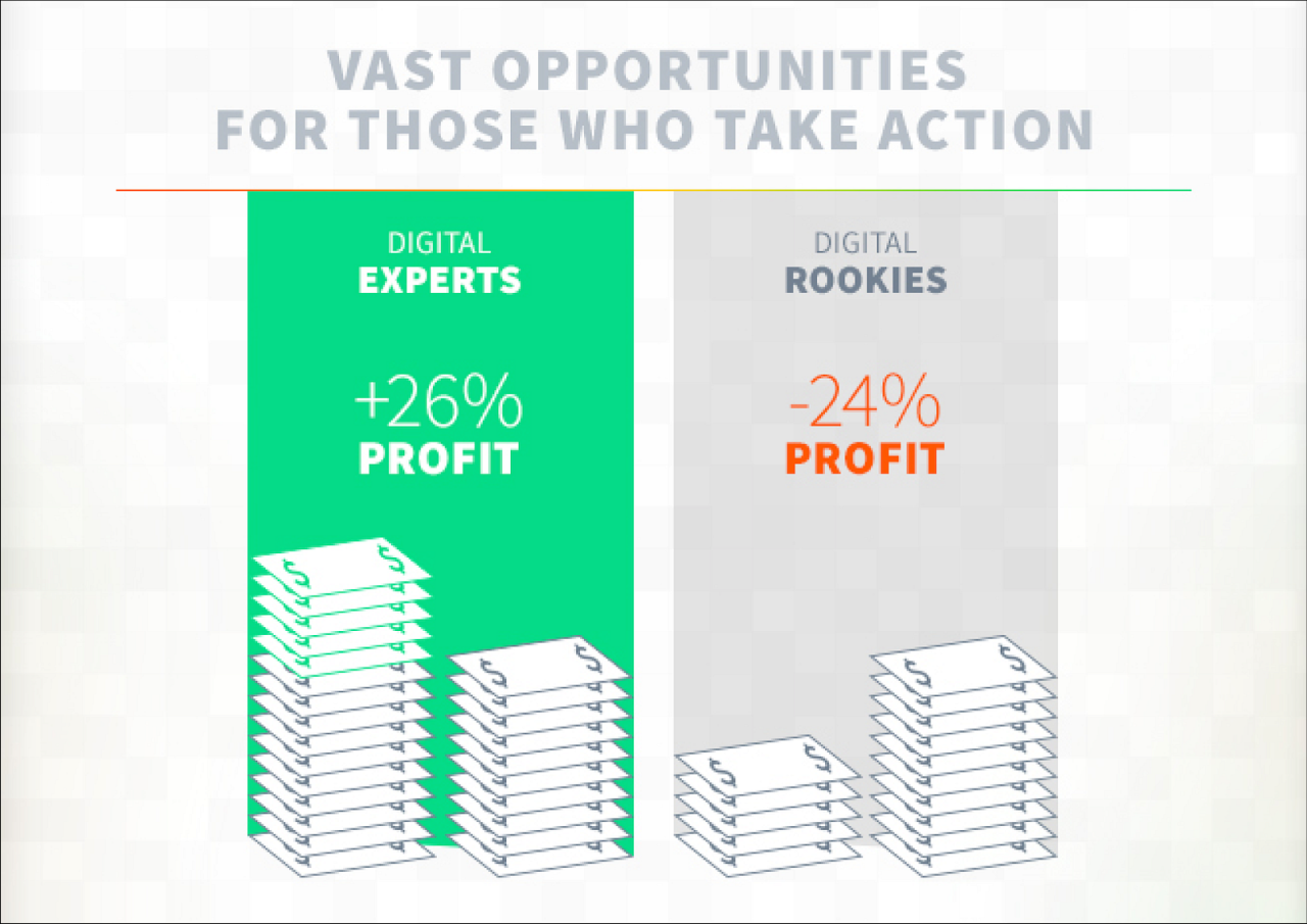 Digital Transformation. It’s not about technology, stupid! Digital Transformation. It’s not about technology, stupid!