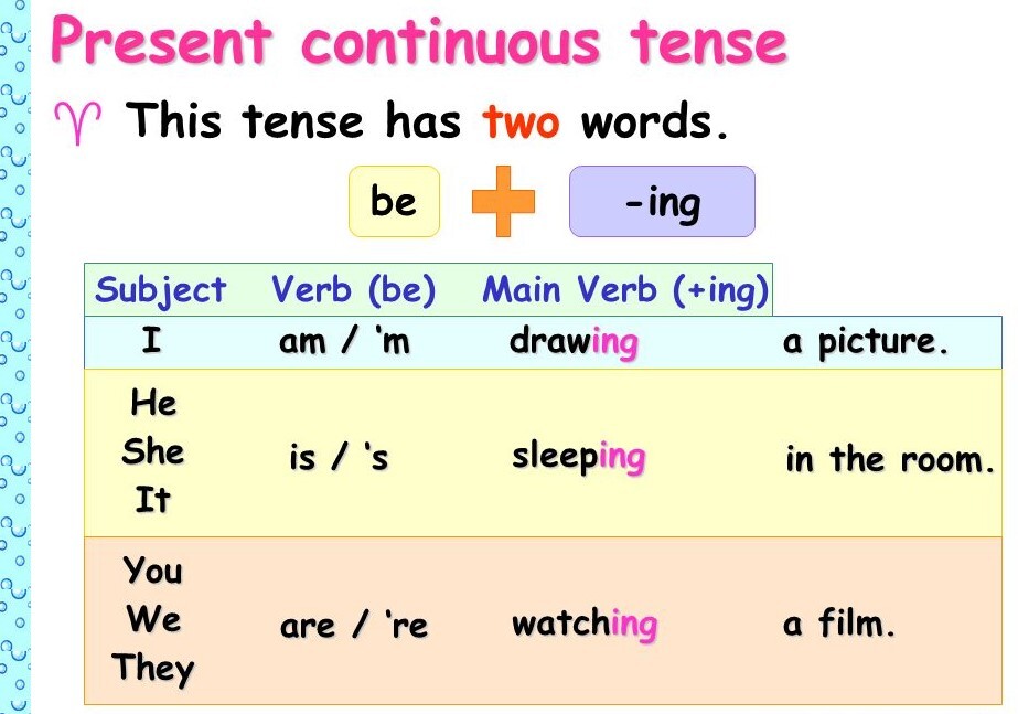 La Clase de 5ºB de Eli: PRESENT CONTINUOUS La Clase de 5ºB de Eli: PRESENT CONTINUOUS