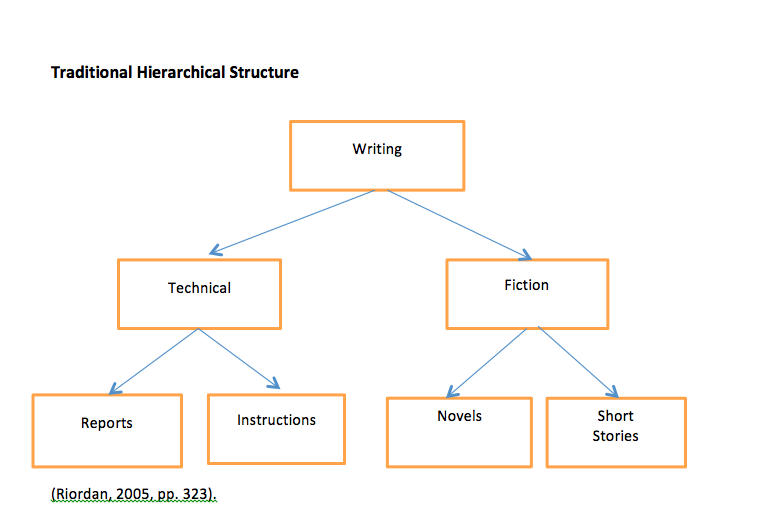 Free Images : architecture, window, glass, building, skyscraper ... Free Images : architecture, window, glass, building, skyscraper ...