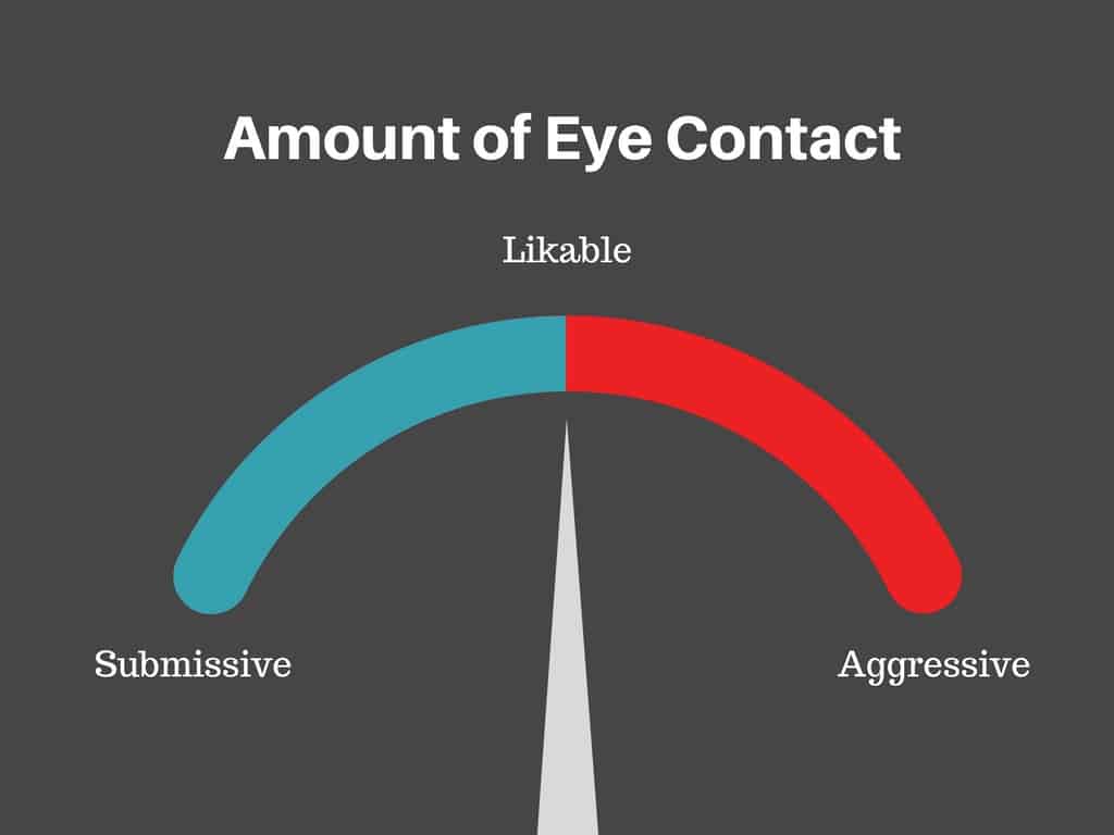 The Importance of Eye Contact during a Presentation – VirtualSpeech The Importance of Eye Contact during a Presentation – VirtualSpeech