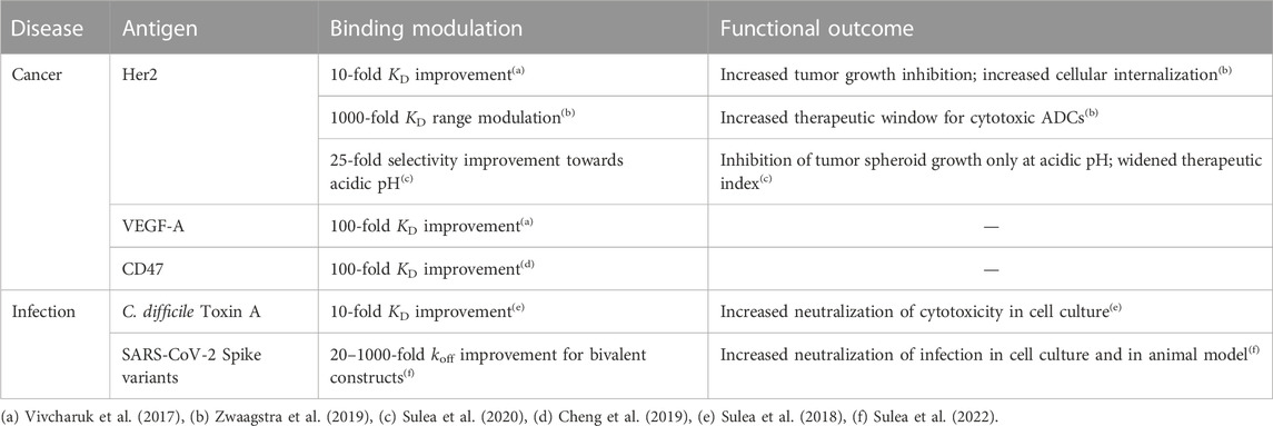 Fotos gratis : Bokeh, botánica, flora, flor silvestre, azafrán ... Fotos gratis : Bokeh, botánica, flora, flor silvestre, azafrán ...